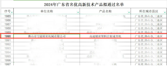 寶捷連獲多項(xiàng)榮譽(yù)，打開(kāi)新年新篇章